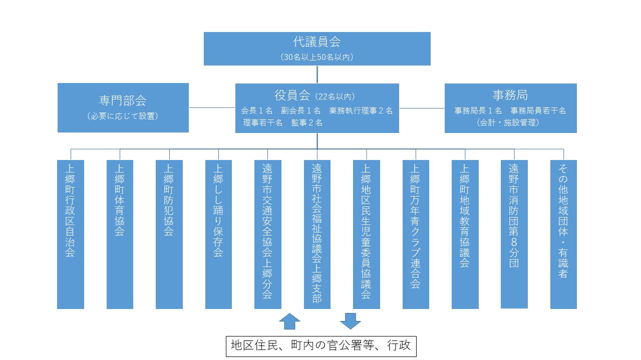 組織図